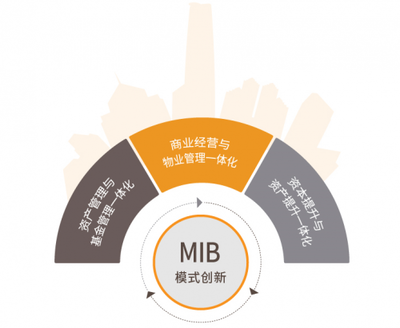 越秀商管全新启航 以资产管理服务赋能高质量发展新篇章