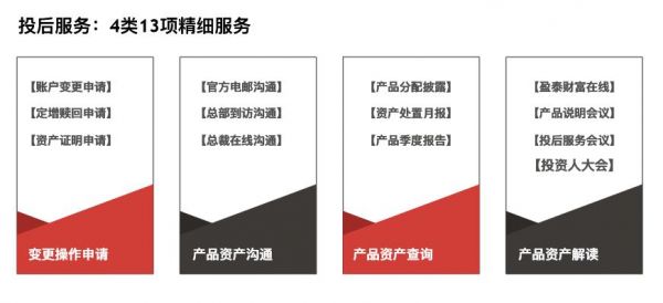 恒宇天泽:资产为本,合规为限,做好投后管理工作