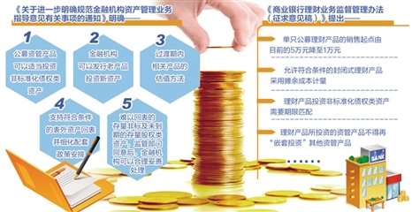 “资管新规”细则落地 立足打赢防范金融风险攻坚战的关键一步